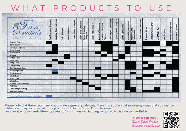 An updated guide to choosing Fraser Essentials products for your dog