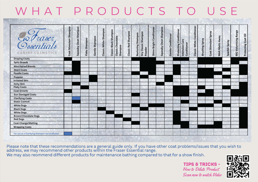 An updated guide to choosing Fraser Essentials products for your dog