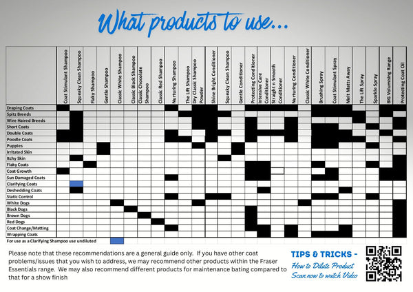 An updated guide to choosing Fraser Essentials products for your dog